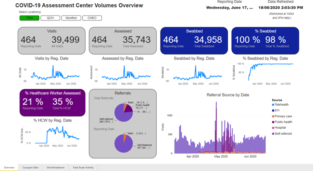 Data Dashboard_COVID Cases 