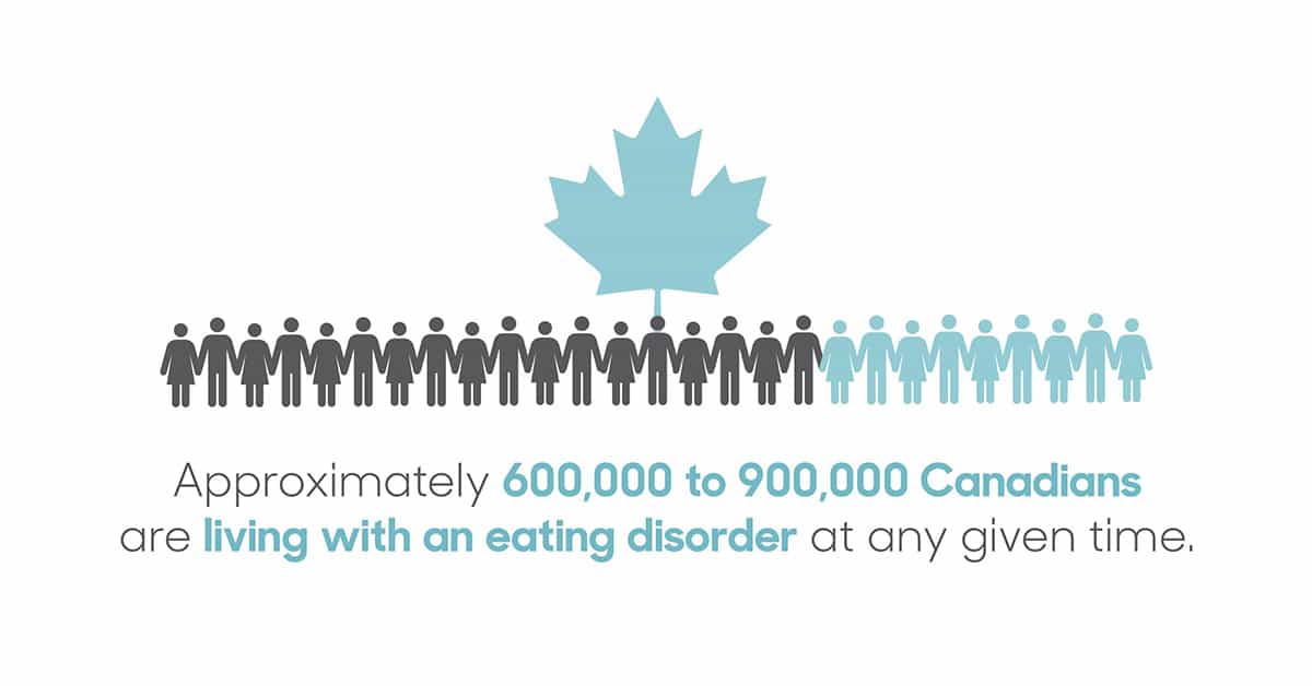 Eating Disorders Graphics — Finding solutions for an increase of patients with anorexia and bulimia