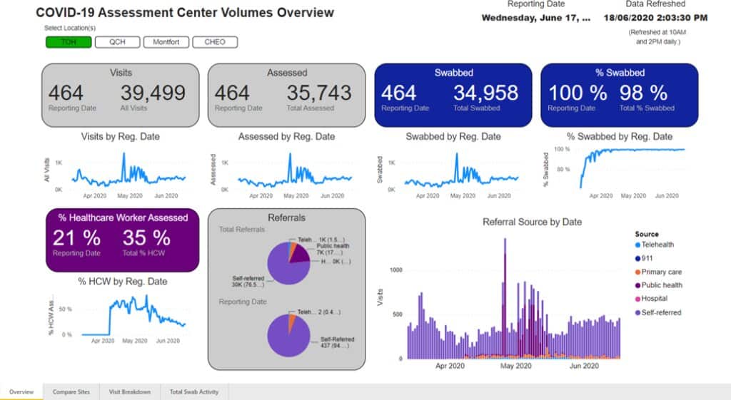 Data Dashboard_COVID Cases