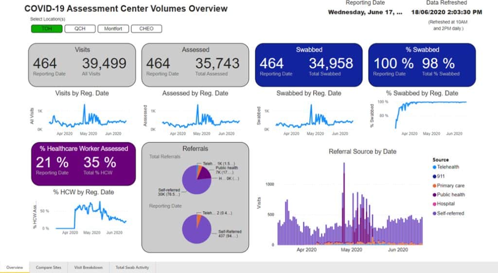 Data Dashboard_COVID Cases 